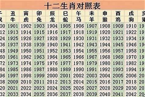 85年屬什麼生肖|1985出生属什么生肖查询，1985多大年龄，1985今年几岁